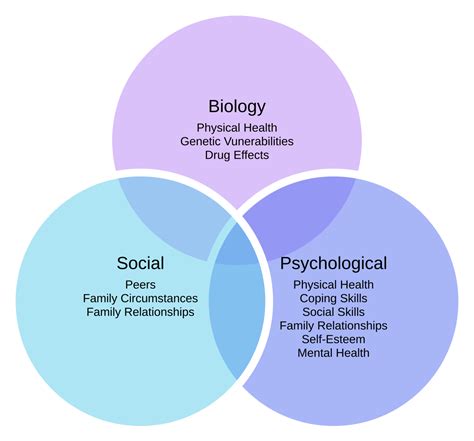 are kinks genetic|Current biopsychosocial science on understanding kink